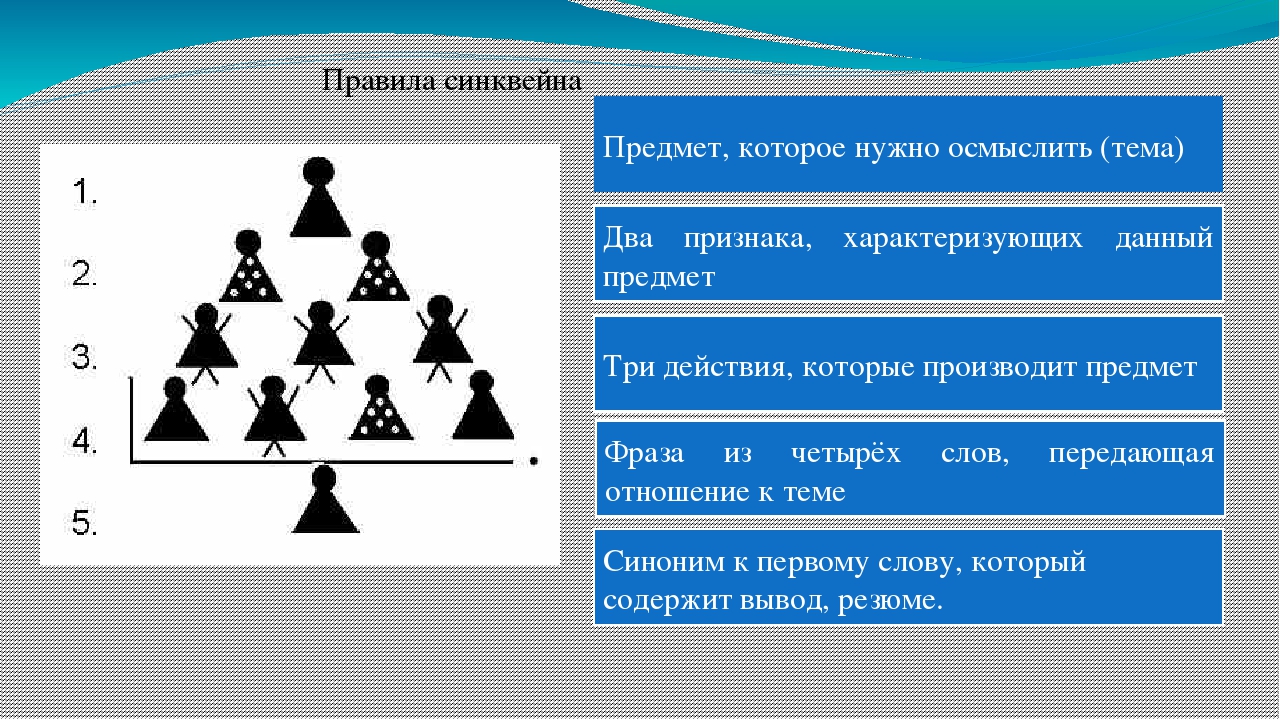 "СИНКВЕН" В дошкольном учреждении для детей ОВЗ.