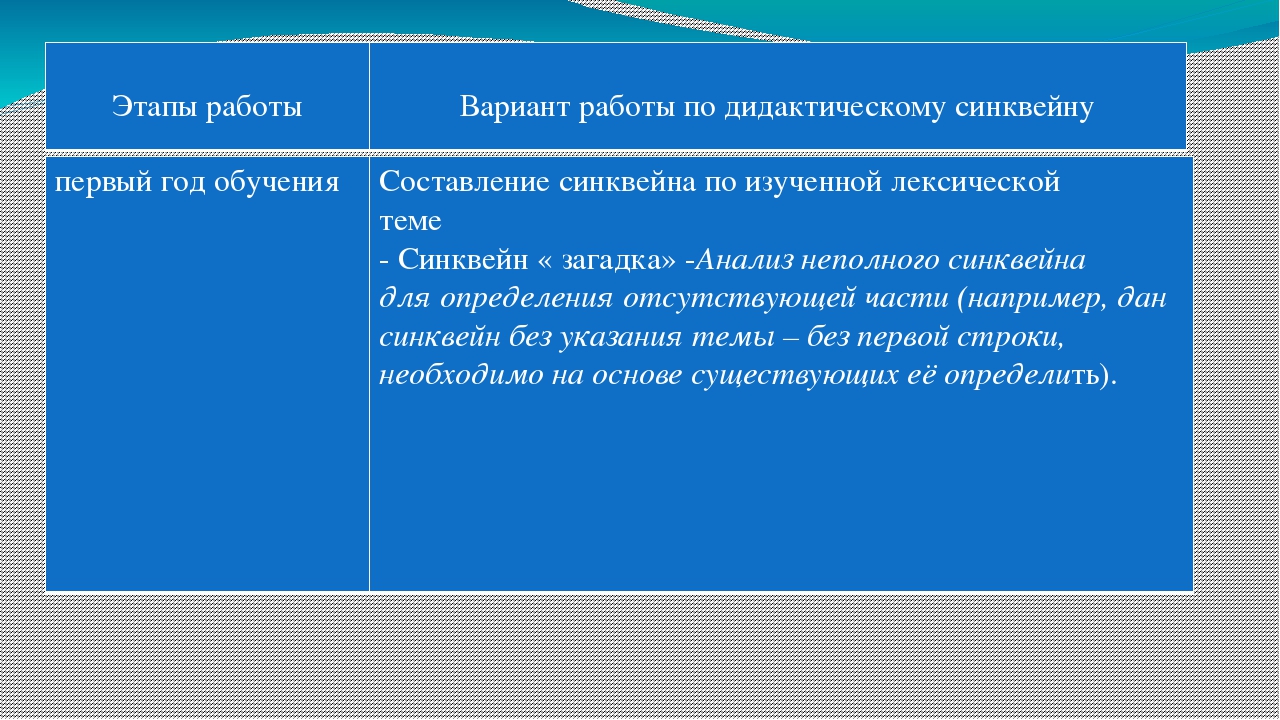 "СИНКВЕН" В дошкольном учреждении для детей ОВЗ.