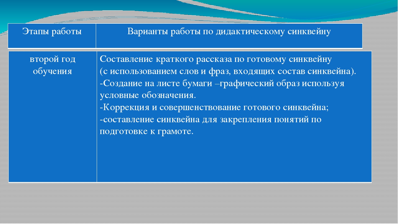 "СИНКВЕН" В дошкольном учреждении для детей ОВЗ.