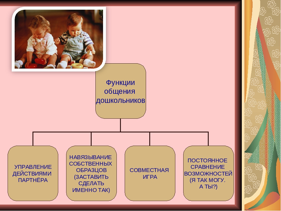 Презентация "Формирование коммуникативных навыков у детей"