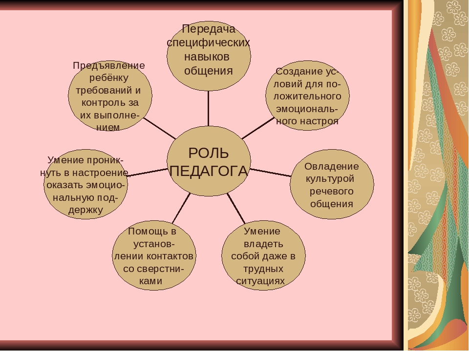 Презентация "Формирование коммуникативных навыков у детей"