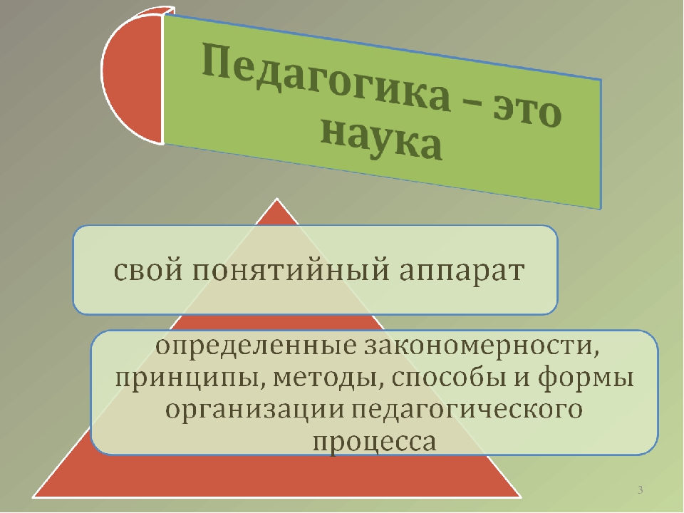 Презентация на тему_Актуальные вопросы педагогики профессионального образования_