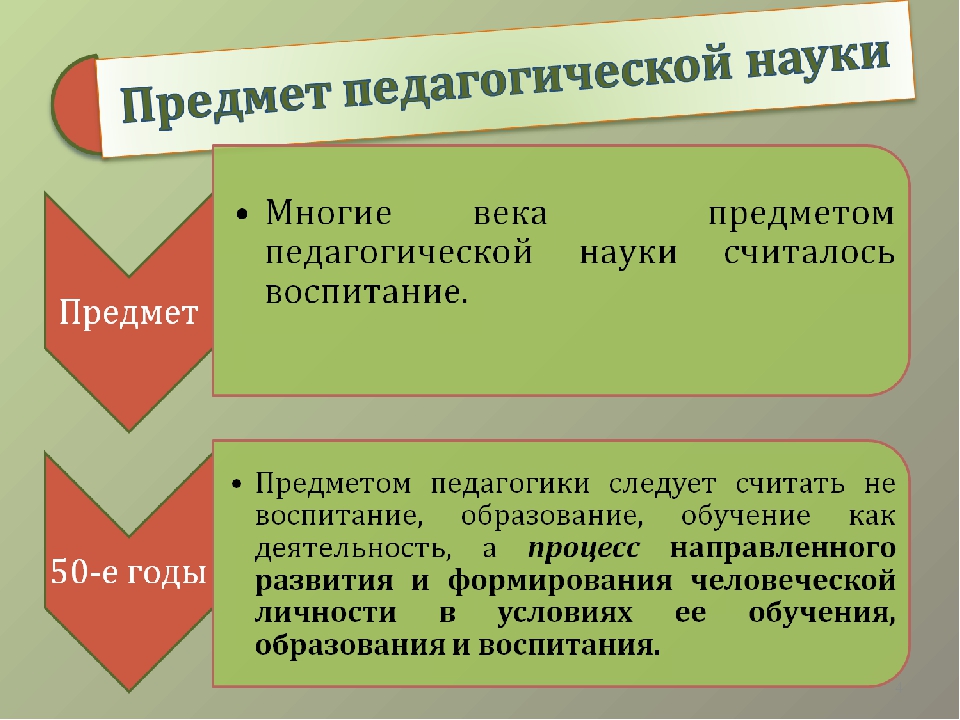 Презентация на тему_Актуальные вопросы педагогики профессионального образования_