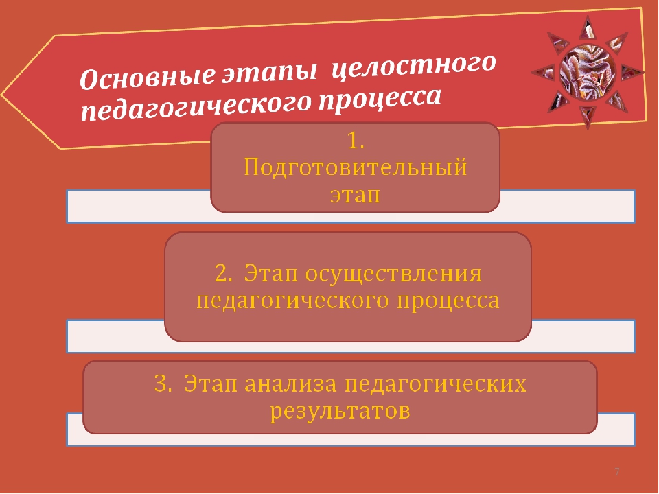 Презентация на тему_Актуальные вопросы педагогики профессионального образования_