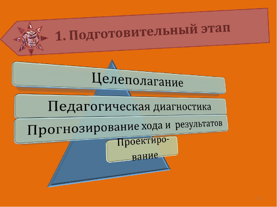 Презентация на тему_Актуальные вопросы педагогики профессионального образования_