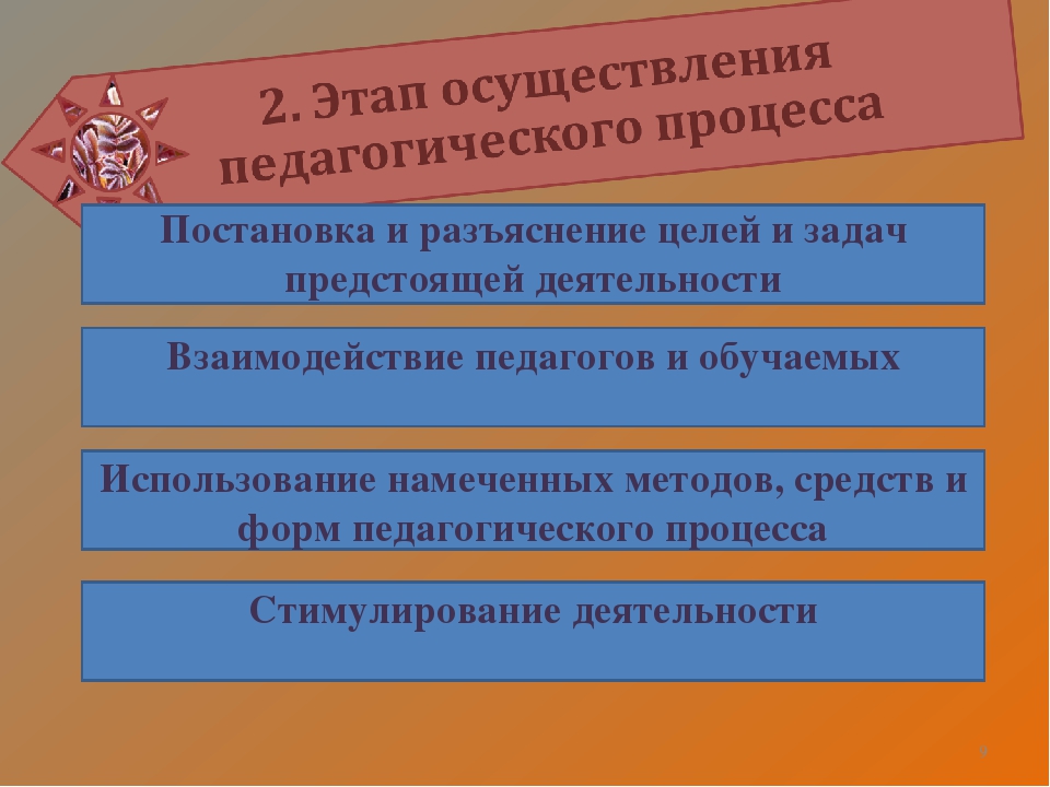 Презентация на тему_Актуальные вопросы педагогики профессионального образования_