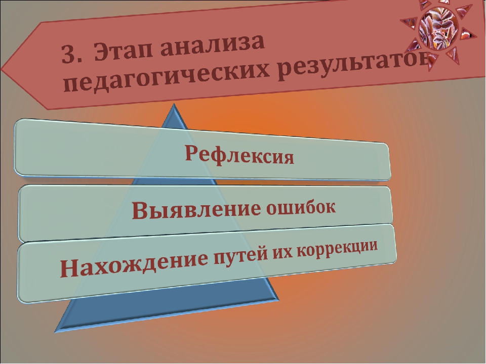 Презентация на тему_Актуальные вопросы педагогики профессионального образования_