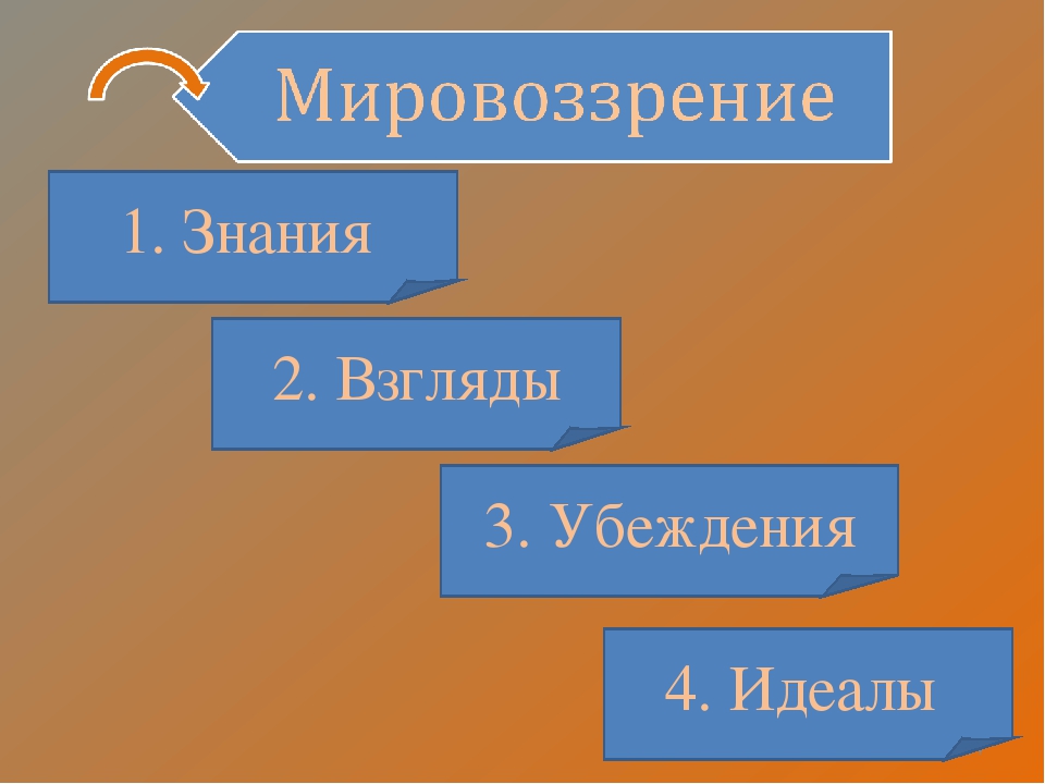 Презентация на тему_Актуальные вопросы педагогики профессионального образования_