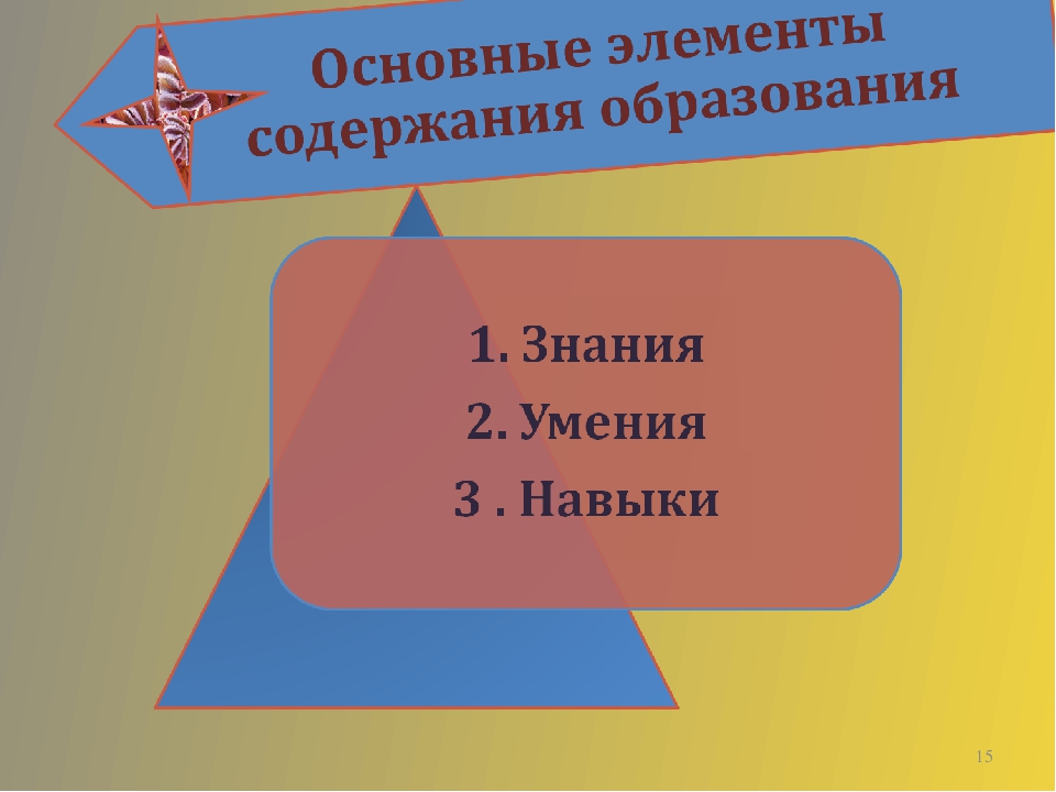 Презентация на тему_Актуальные вопросы педагогики профессионального образования_