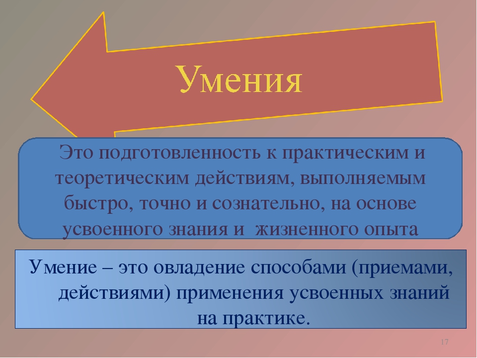 Презентация на тему_Актуальные вопросы педагогики профессионального образования_