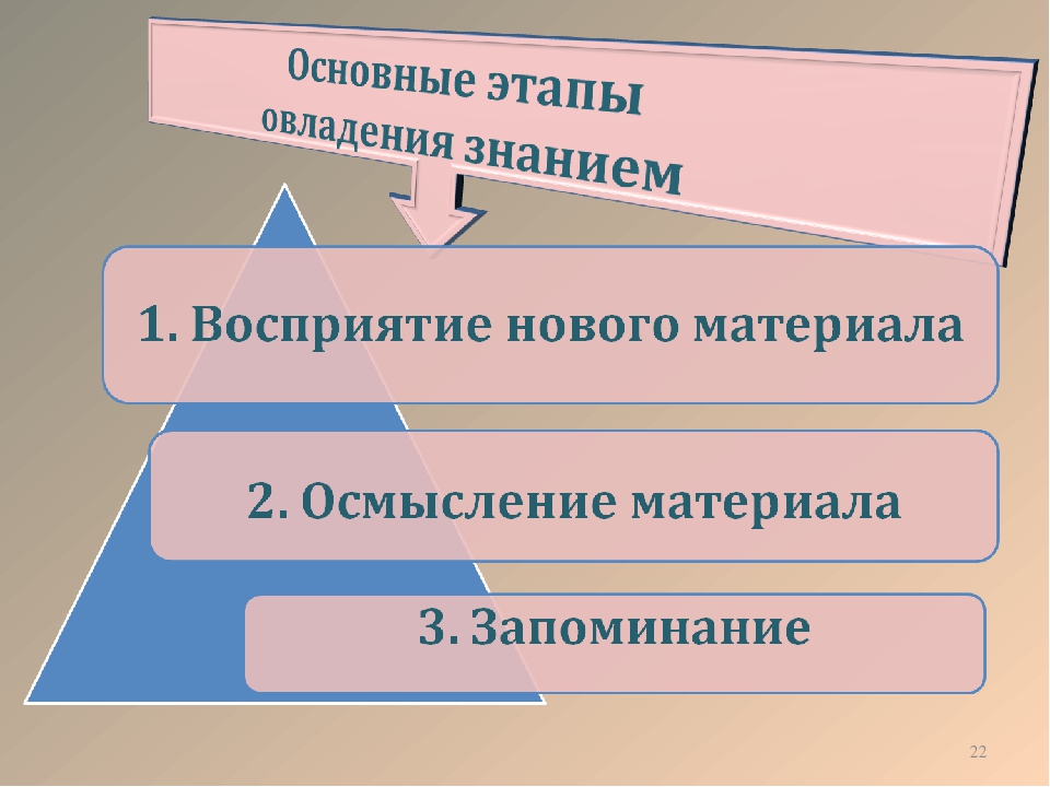 Презентация на тему_Актуальные вопросы педагогики профессионального образования_