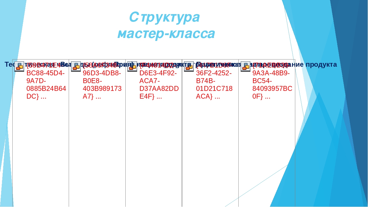 Как правильно провести мастер - класс
