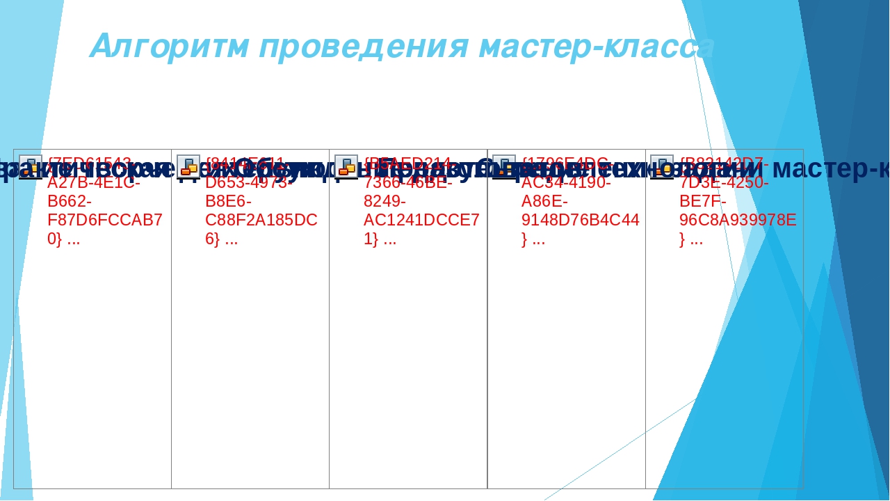 Как правильно провести мастер - класс