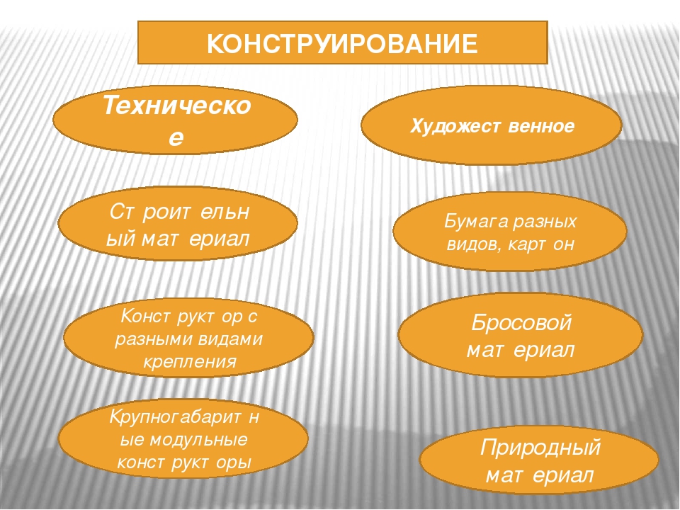 Конструирование в детском саду