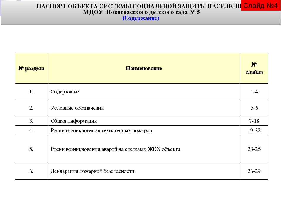 СТРУКТУРА И СОДЕРЖАНИЕ ЭЛЕКТРОННОГО ПАСПОРТА СОЦИАЛЬНО ЗНАЧИМОГО ОБЪЕКТА