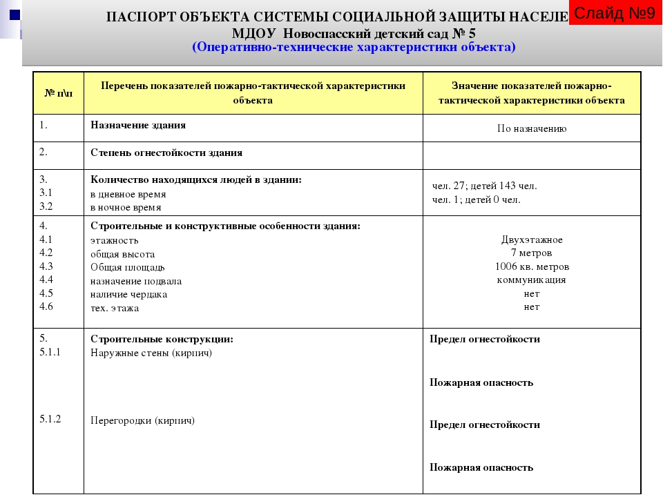 СТРУКТУРА И СОДЕРЖАНИЕ ЭЛЕКТРОННОГО ПАСПОРТА СОЦИАЛЬНО ЗНАЧИМОГО ОБЪЕКТА
