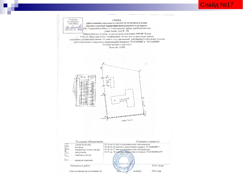 СТРУКТУРА И СОДЕРЖАНИЕ ЭЛЕКТРОННОГО ПАСПОРТА СОЦИАЛЬНО ЗНАЧИМОГО ОБЪЕКТА