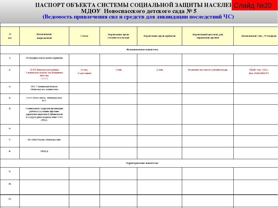 СТРУКТУРА И СОДЕРЖАНИЕ ЭЛЕКТРОННОГО ПАСПОРТА СОЦИАЛЬНО ЗНАЧИМОГО ОБЪЕКТА