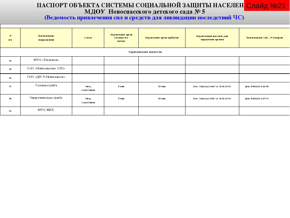 СТРУКТУРА И СОДЕРЖАНИЕ ЭЛЕКТРОННОГО ПАСПОРТА СОЦИАЛЬНО ЗНАЧИМОГО ОБЪЕКТА