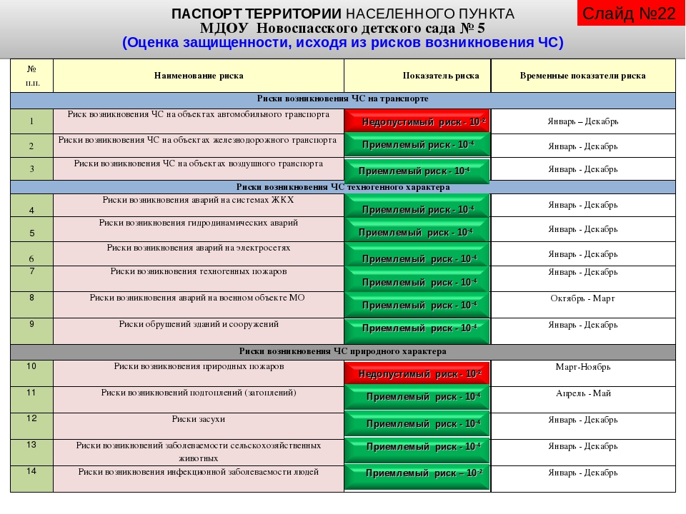 Паспорт населенного пункта образец