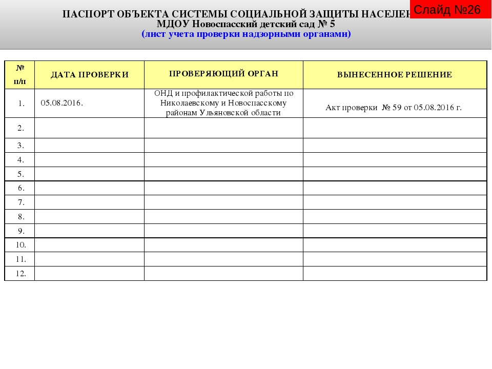 СТРУКТУРА И СОДЕРЖАНИЕ ЭЛЕКТРОННОГО ПАСПОРТА СОЦИАЛЬНО ЗНАЧИМОГО ОБЪЕКТА