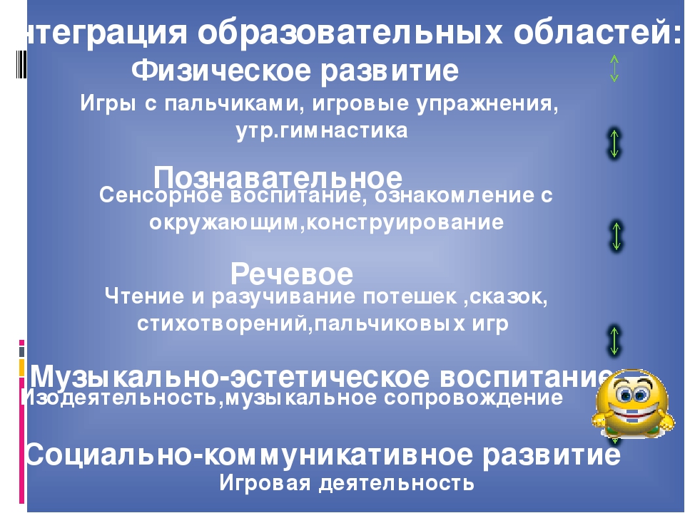 Презентация по дошкольному воспитанию "Играем с пальчиками - развиваем речь"