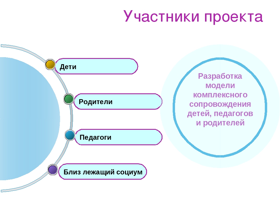 Проект "Дети-художники.Обучение рисованию детей дошкольного возраста с помощью технологии кубизма стихосхем и ИКТ"