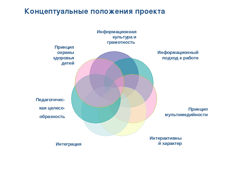 Проект "Дети-художники.Обучение рисованию детей дошкольного возраста с помощью технологии кубизма стихосхем и ИКТ"