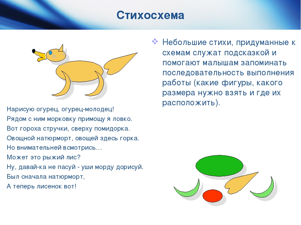 Проект "Дети-художники.Обучение рисованию детей дошкольного возраста с помощью технологии кубизма стихосхем и ИКТ"