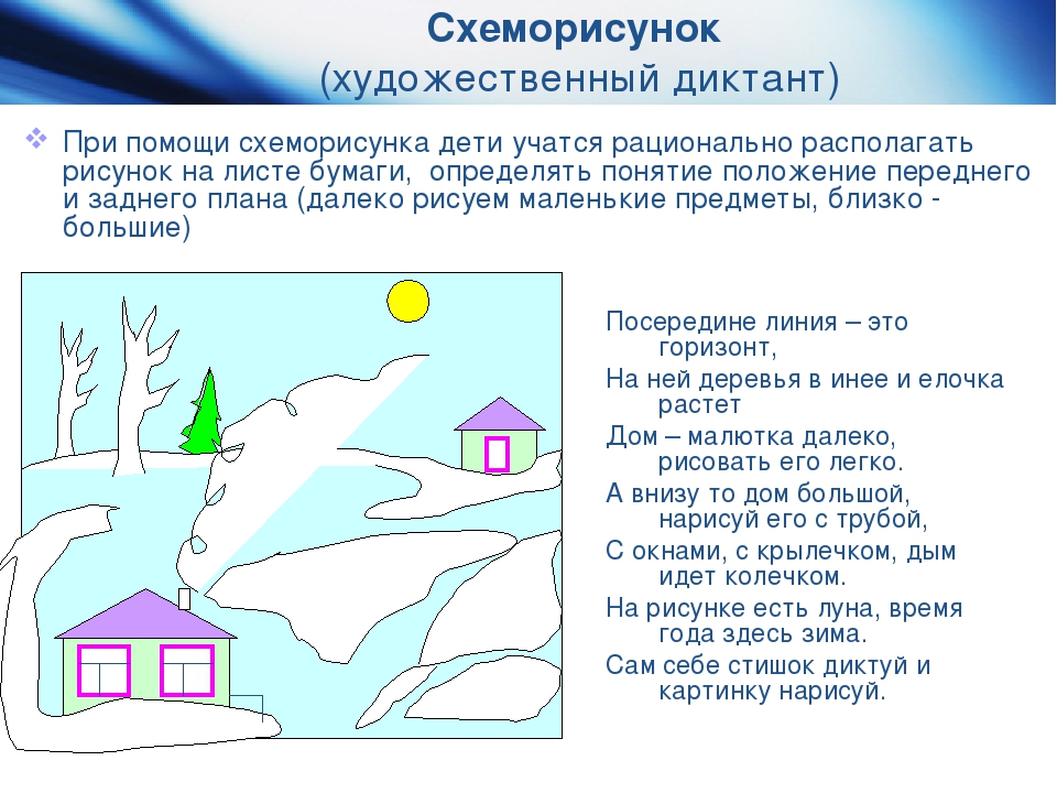 Проект "Дети-художники.Обучение рисованию детей дошкольного возраста с помощью технологии кубизма стихосхем и ИКТ"