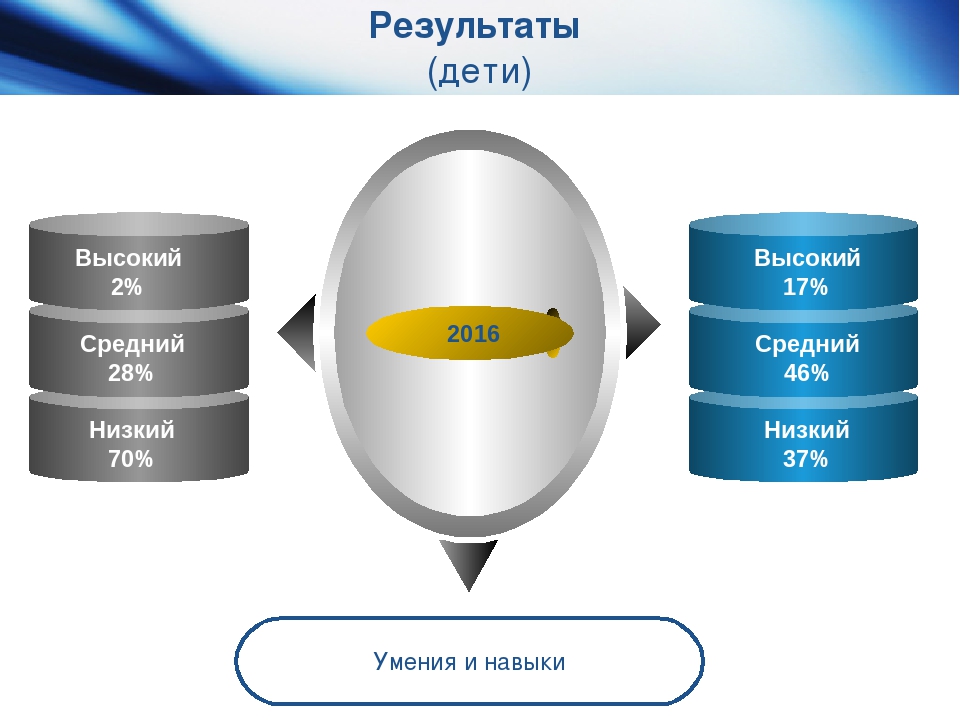 Проект "Дети-художники.Обучение рисованию детей дошкольного возраста с помощью технологии кубизма стихосхем и ИКТ"
