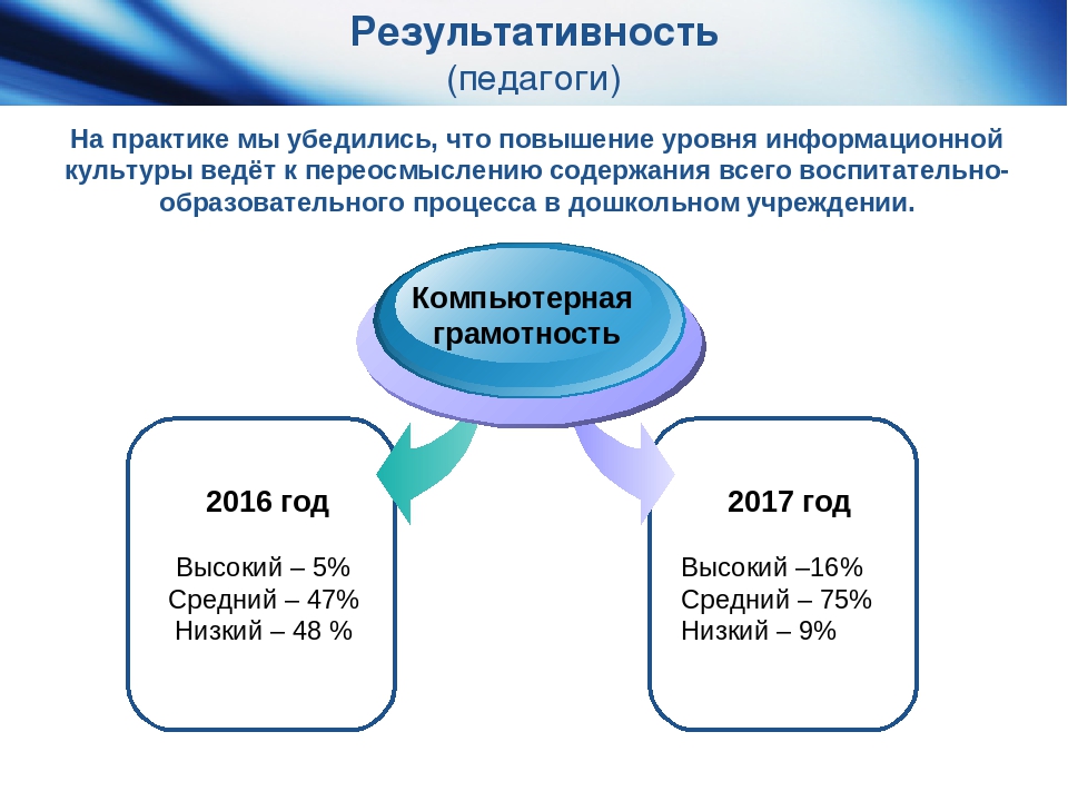 Проект "Дети-художники.Обучение рисованию детей дошкольного возраста с помощью технологии кубизма стихосхем и ИКТ"