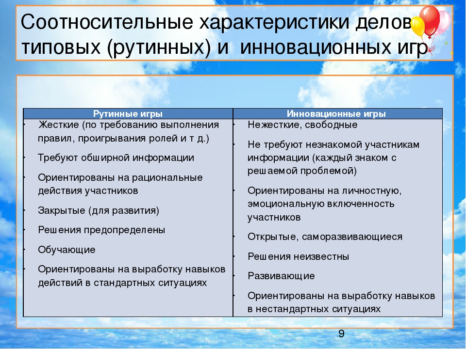 «Использование деловых игр, направленных на повышение компетентности педагогов в условиях реализации ФГОС ДО»