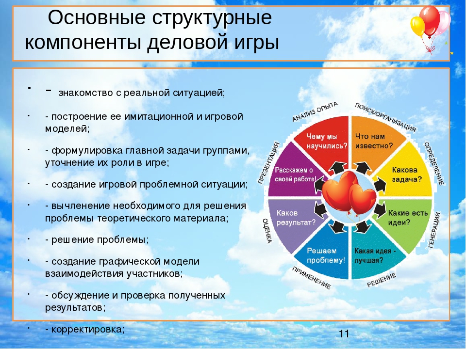 «Использование деловых игр, направленных на повышение компетентности педагогов в условиях реализации ФГОС ДО»