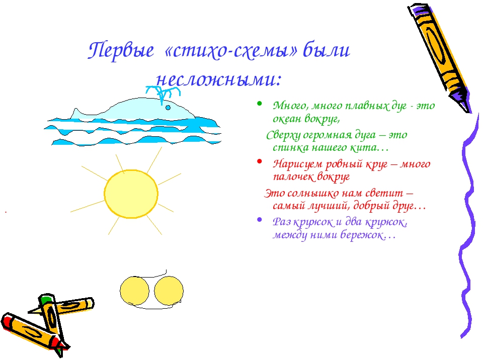 Технология "Кубизм, стихосхемы и ИКТ в обучении рисованию детей дошкольного возраста»