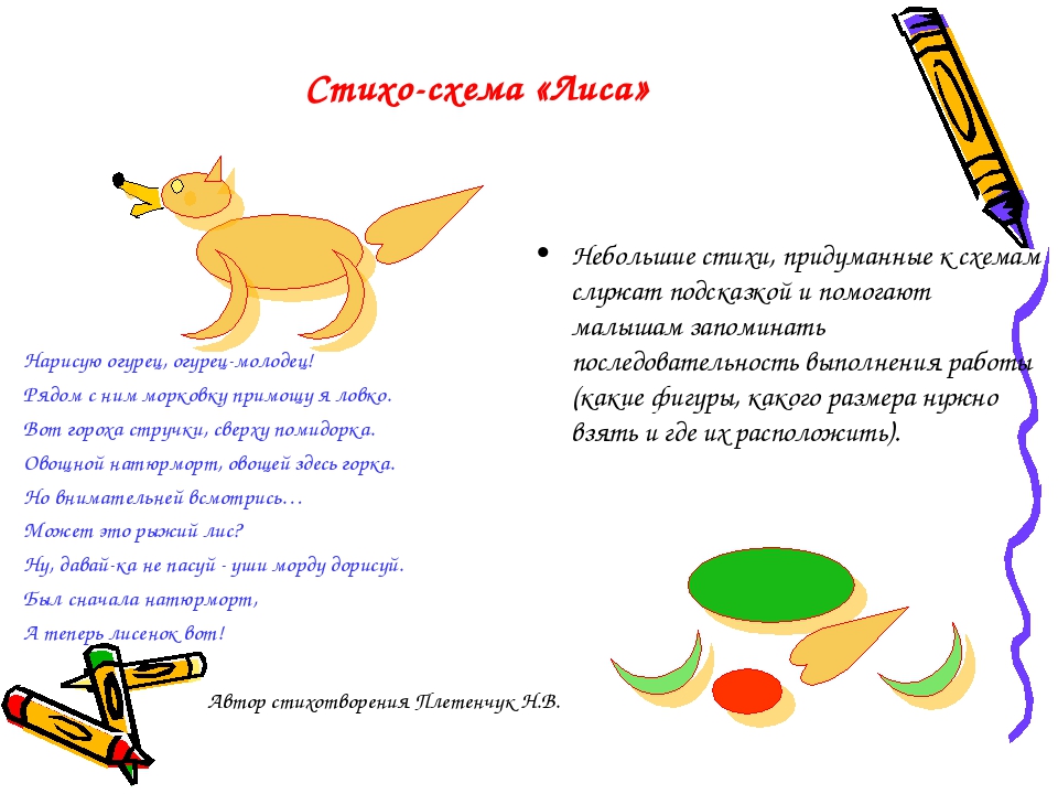 Технология "Кубизм, стихосхемы и ИКТ в обучении рисованию детей дошкольного возраста»