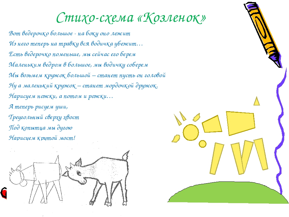 Технология "Кубизм, стихосхемы и ИКТ в обучении рисованию детей дошкольного возраста»