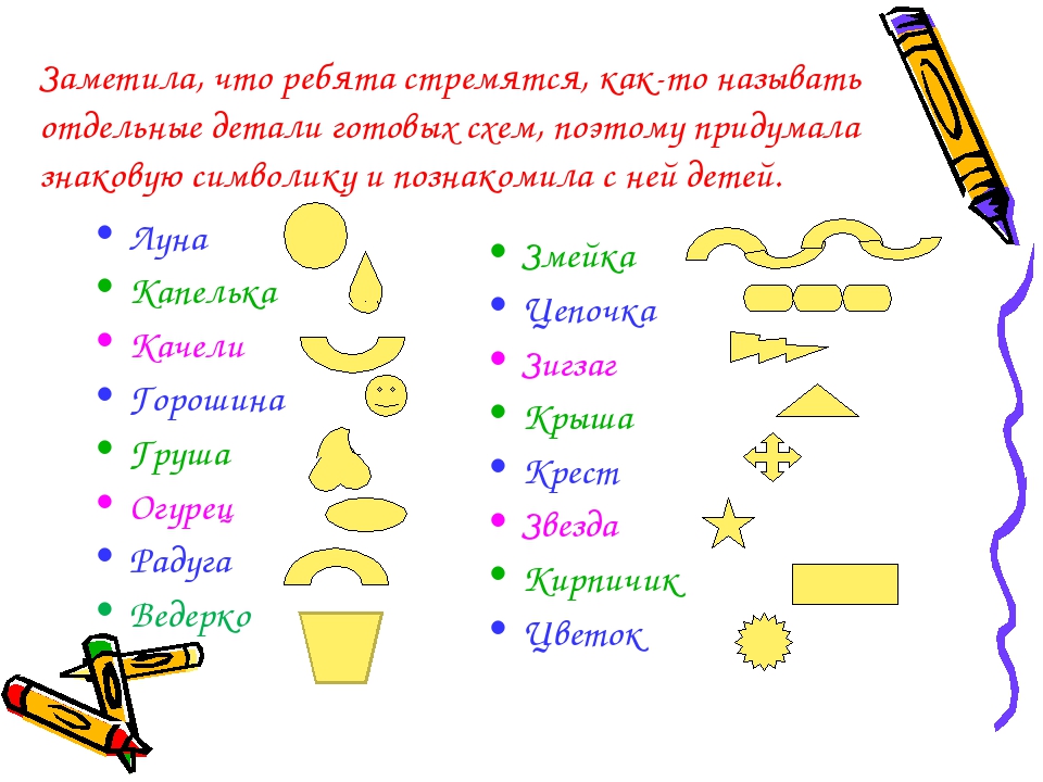 Технология "Кубизм, стихосхемы и ИКТ в обучении рисованию детей дошкольного возраста»