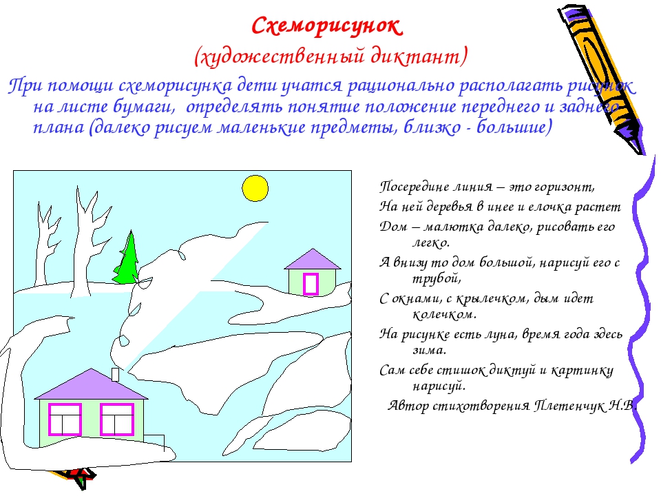 Технология "Кубизм, стихосхемы и ИКТ в обучении рисованию детей дошкольного возраста»