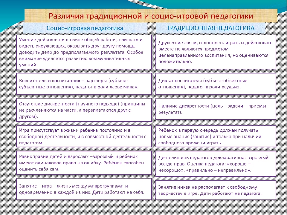 Социо-игровые подходы в ДОУ