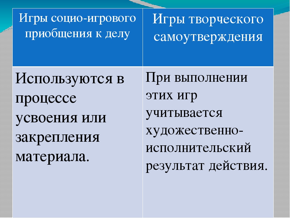 Социо-игровые подходы в ДОУ