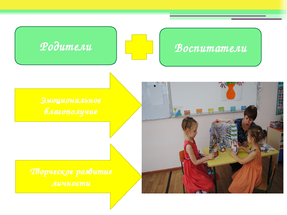 "Театрализованные игры – путь к эмоциональной успешности детей"