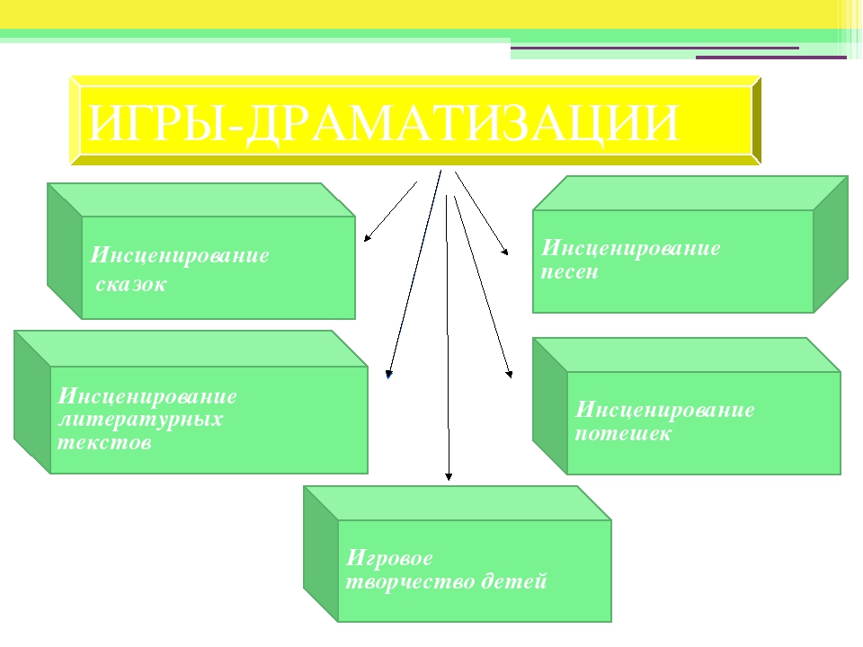 "Театрализованные игры – путь к эмоциональной успешности детей"