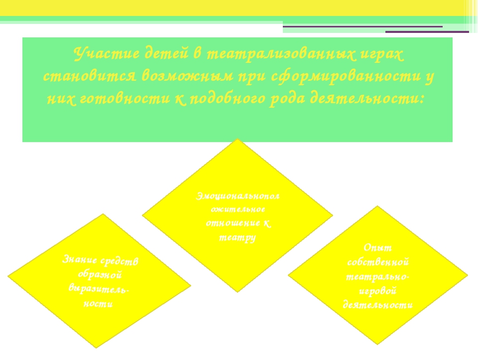 "Театрализованные игры – путь к эмоциональной успешности детей"