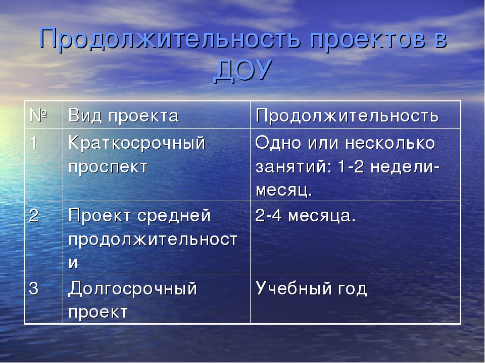 Презентация "История развития метода проектов"