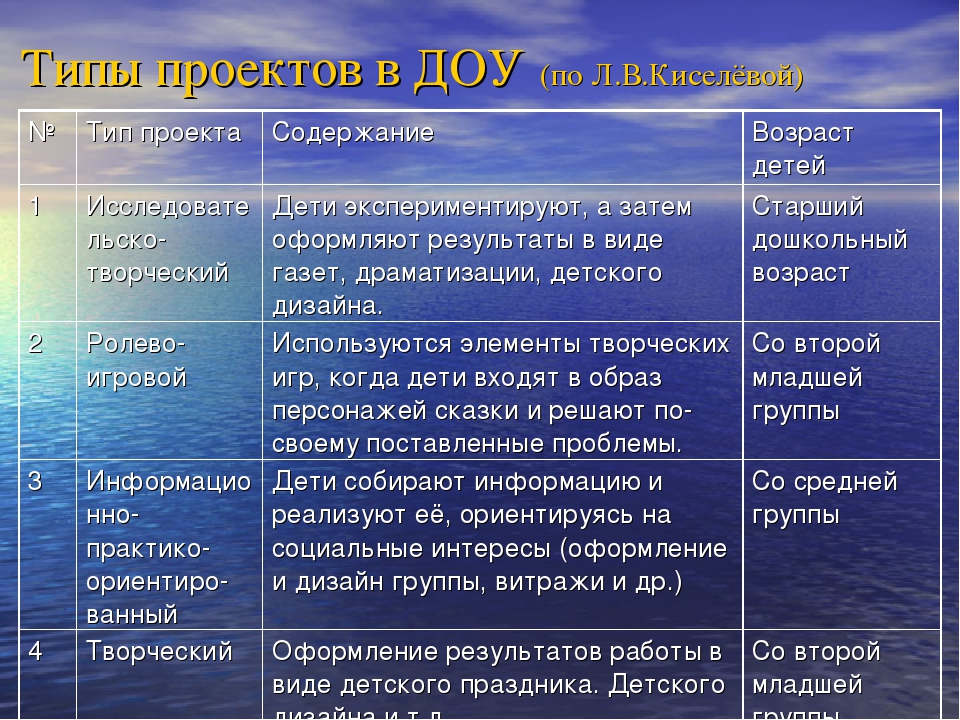 Презентация "История развития метода проектов"