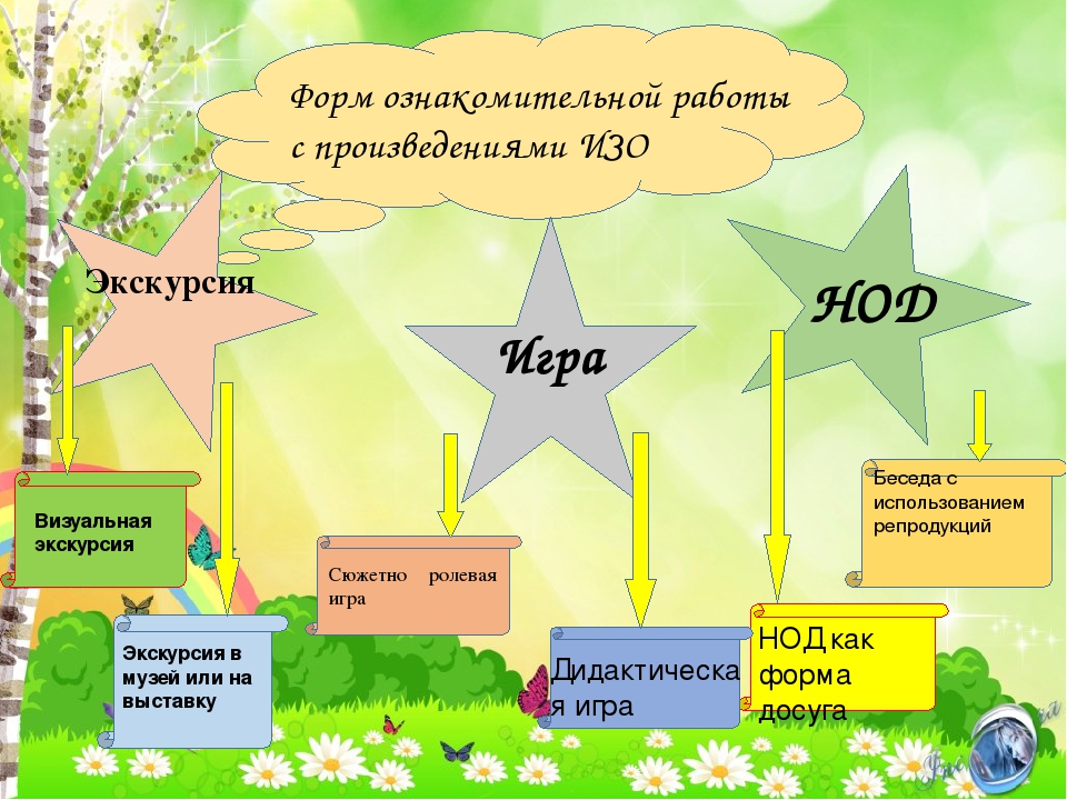 Презентация на тему "Развитие образного мышления дошкольников в процессе ИЗО"