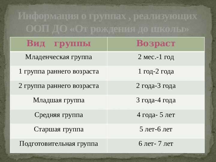 Презентация к основной образовательной программе дошкольного учреждения,разработанной с учетом проекта примерной ООП ДО "От рождения до школы" под редакцией Н.Е.Вараксы.