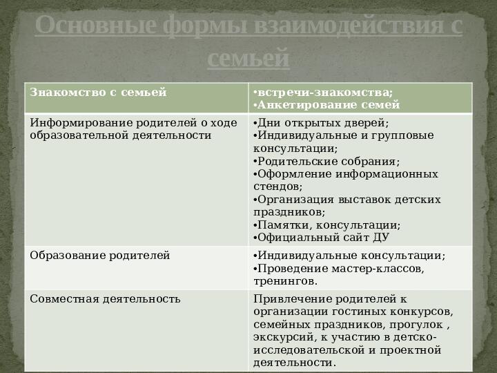 Презентация к основной образовательной программе дошкольного учреждения,разработанной с учетом проекта примерной ООП ДО "От рождения до школы" под редакцией Н.Е.Вараксы.