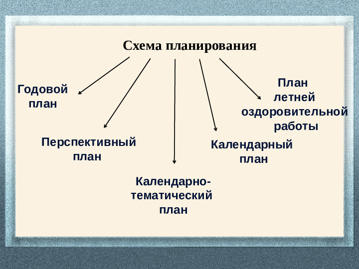 Педагогическая документация - лицо педагога